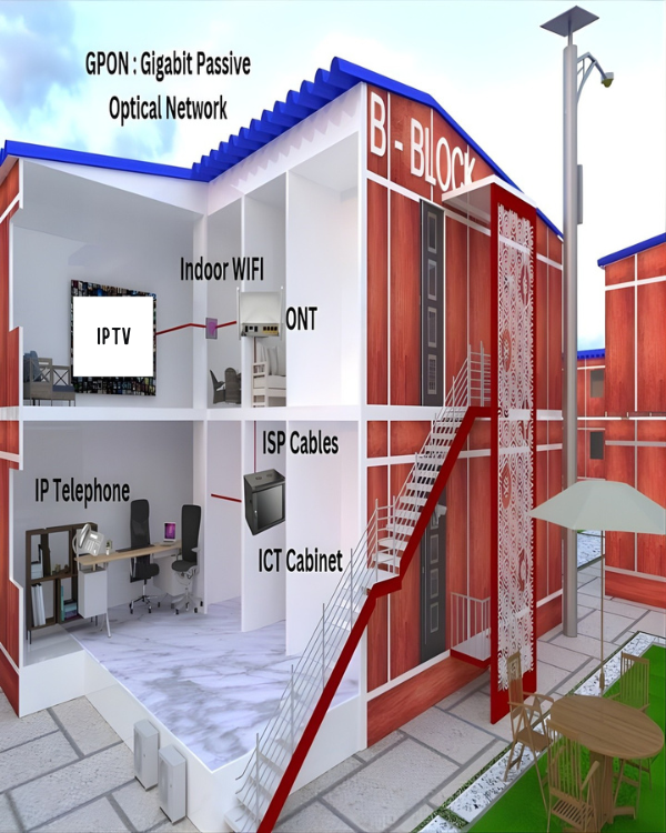 Telecom Infrastructure